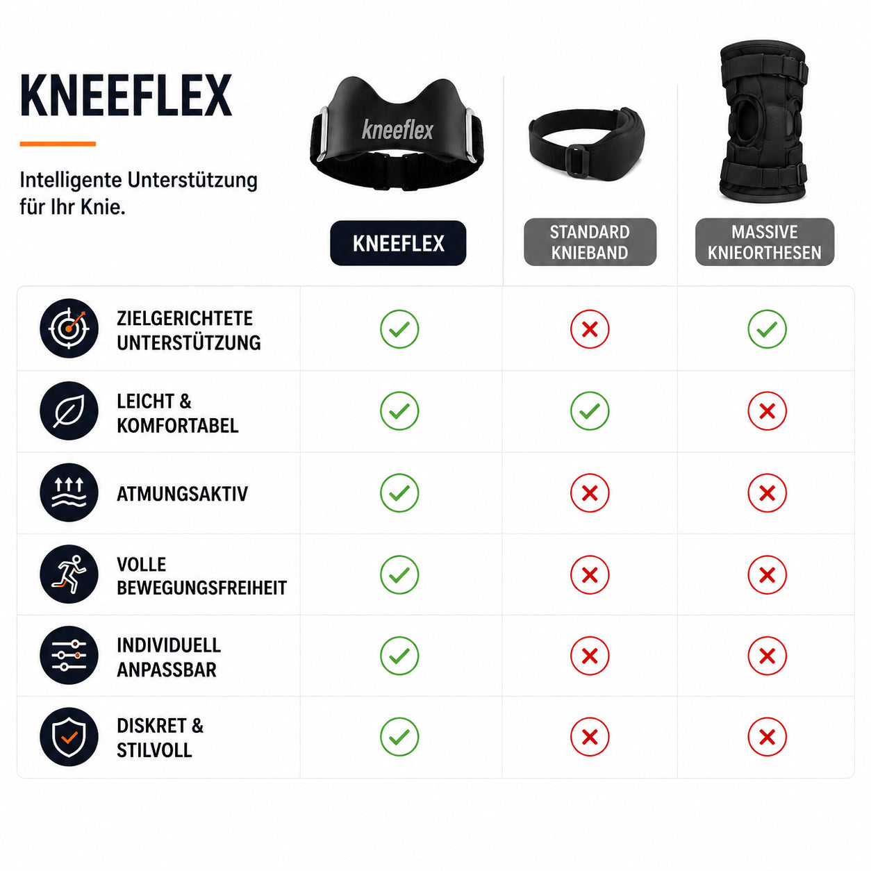 KneeFlex™ Patellaband – gezielte Unterstützung unterhalb der Kniescheibe