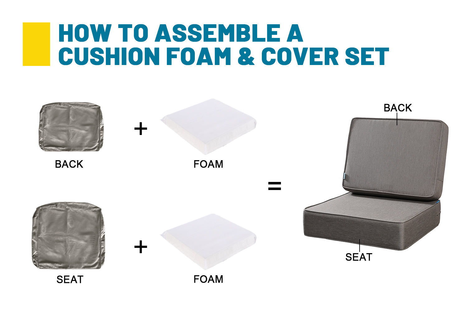 Outdoor Patio Furniture Cushion Set, 6" Thick Deep Seat & Back Cushions with Removable Covers, Fade-Resistant UV Resistant Cushions, 24" x 24"