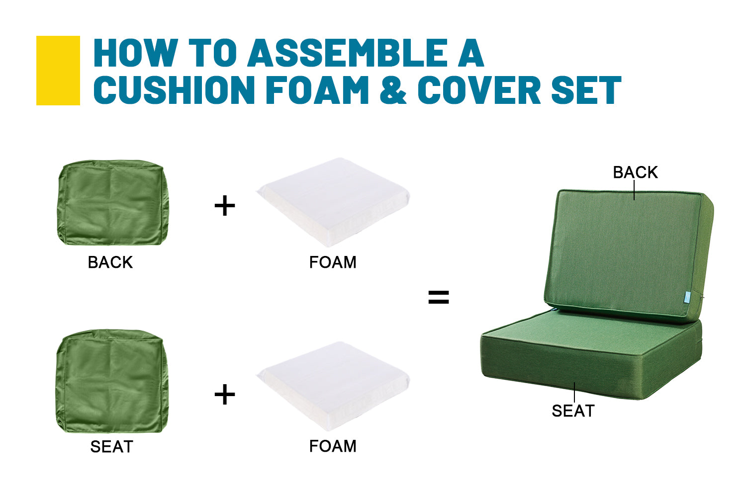 Outdoor Patio Furniture Cushion Set, 6" Thick Deep Seat & Back Cushions with Removable Covers, Fade-Resistant UV Resistant Cushions, 24" x 24"