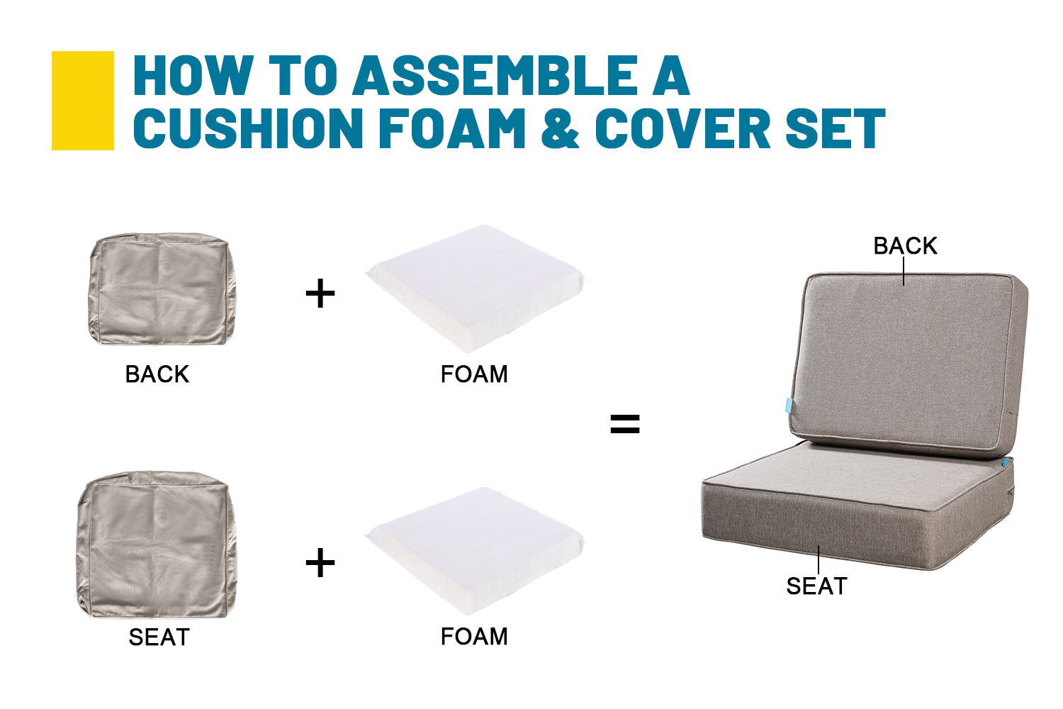 Outdoor Patio Furniture Cushion Set, 6" Thick Deep Seat & Back Cushions with Removable Covers, Fade-Resistant UV Resistant Cushions, 24" x 24"