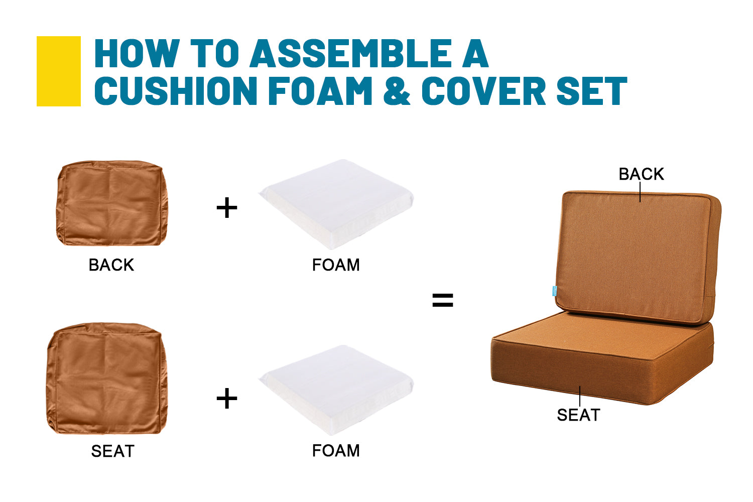 Outdoor Patio Furniture Cushion Set, 6" Thick Deep Seat & Back Cushions with Removable Covers, Fade-Resistant UV Resistant Cushions, 24" x 24"