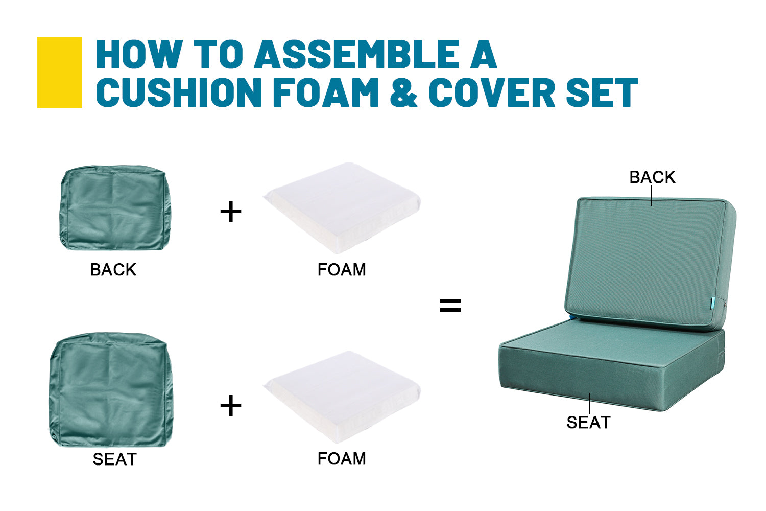 Outdoor Patio Furniture Cushion Set, 6" Thick Deep Seat & Back Cushions with Removable Covers, Fade-Resistant UV Resistant Cushions, 24" x 24"
