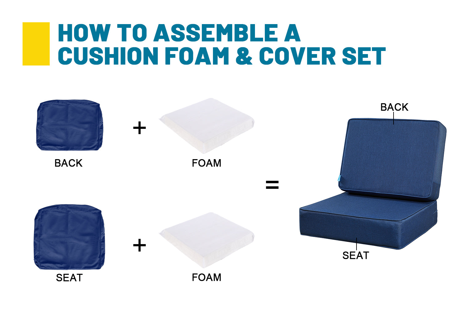 Outdoor Patio Furniture Cushion Set, 6" Thick Deep Seat & Back Cushions with Removable Covers, Fade-Resistant UV Resistant Cushions, 24" x 24"