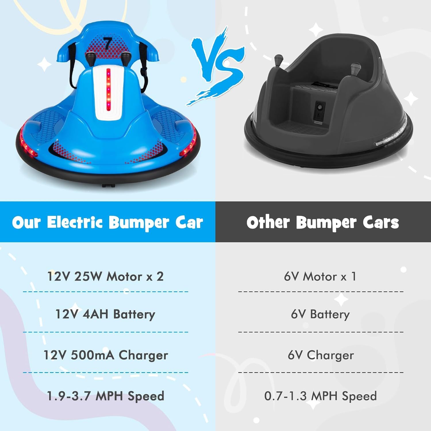 12V Kids Electric Bumper Car with Remote Control, 360° Spin, LED Lights & Music