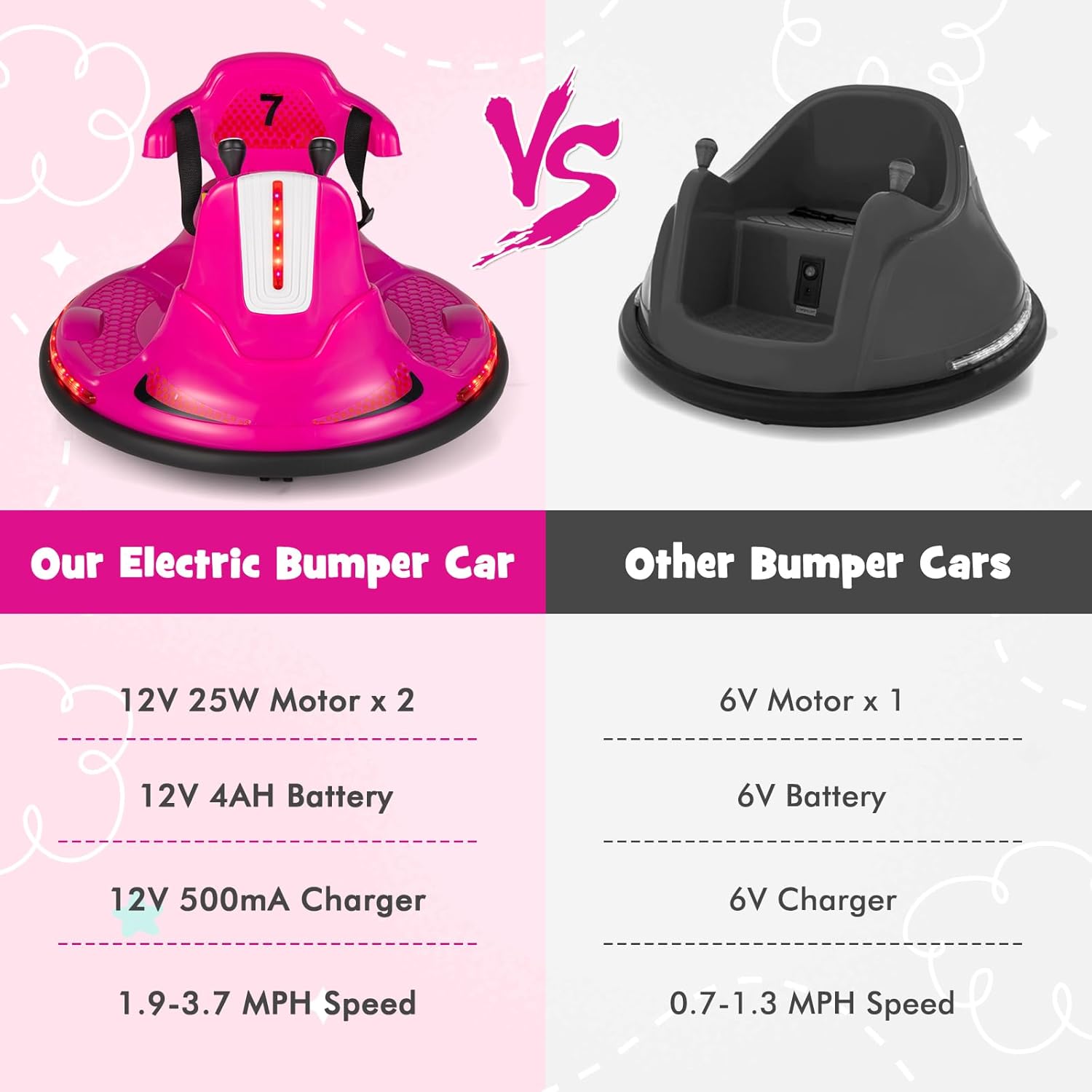 12V Kids Electric Bumper Car with Remote Control, 360° Spin, LED Lights & Music