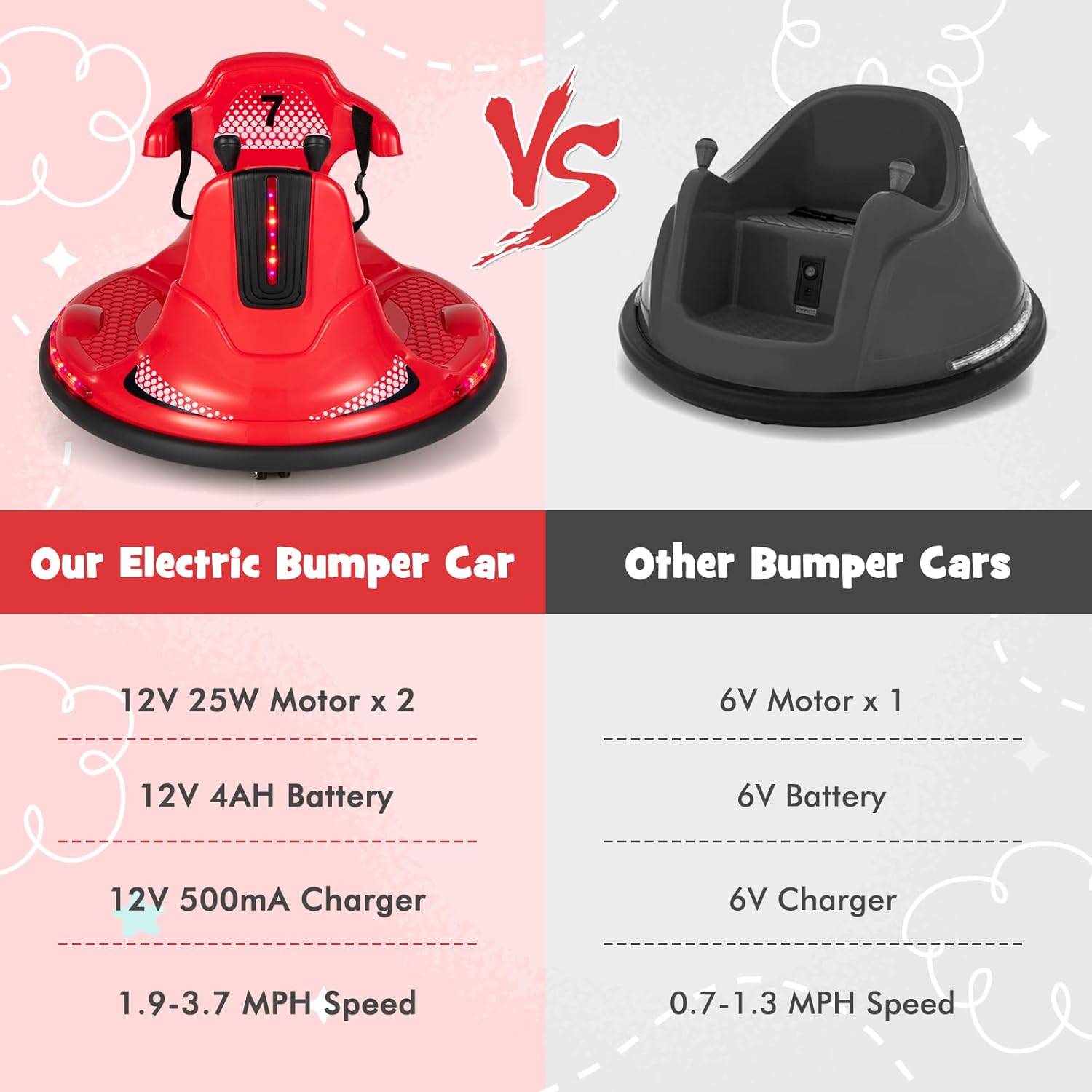 12V Kids Electric Bumper Car with Remote Control, 360° Spin, LED Lights & Music