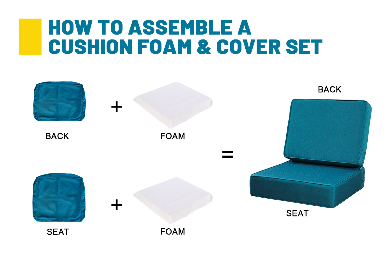 Outdoor Patio Furniture Cushion Set, 6" Thick Deep Seat & Back Cushions with Removable Covers, Fade-Resistant UV Resistant Cushions, 24" x 24"