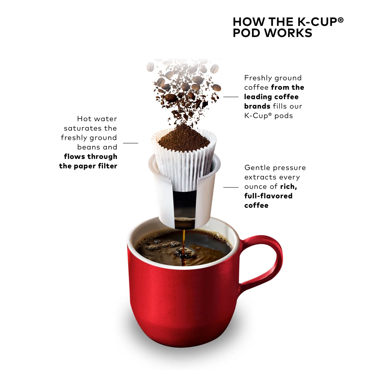Single Serve Coffee Pod Maker, Compact Coffee Machine, Fast Brewing, One Cup Reservoir, Space-Saving Design, Easy One-Touch Operation