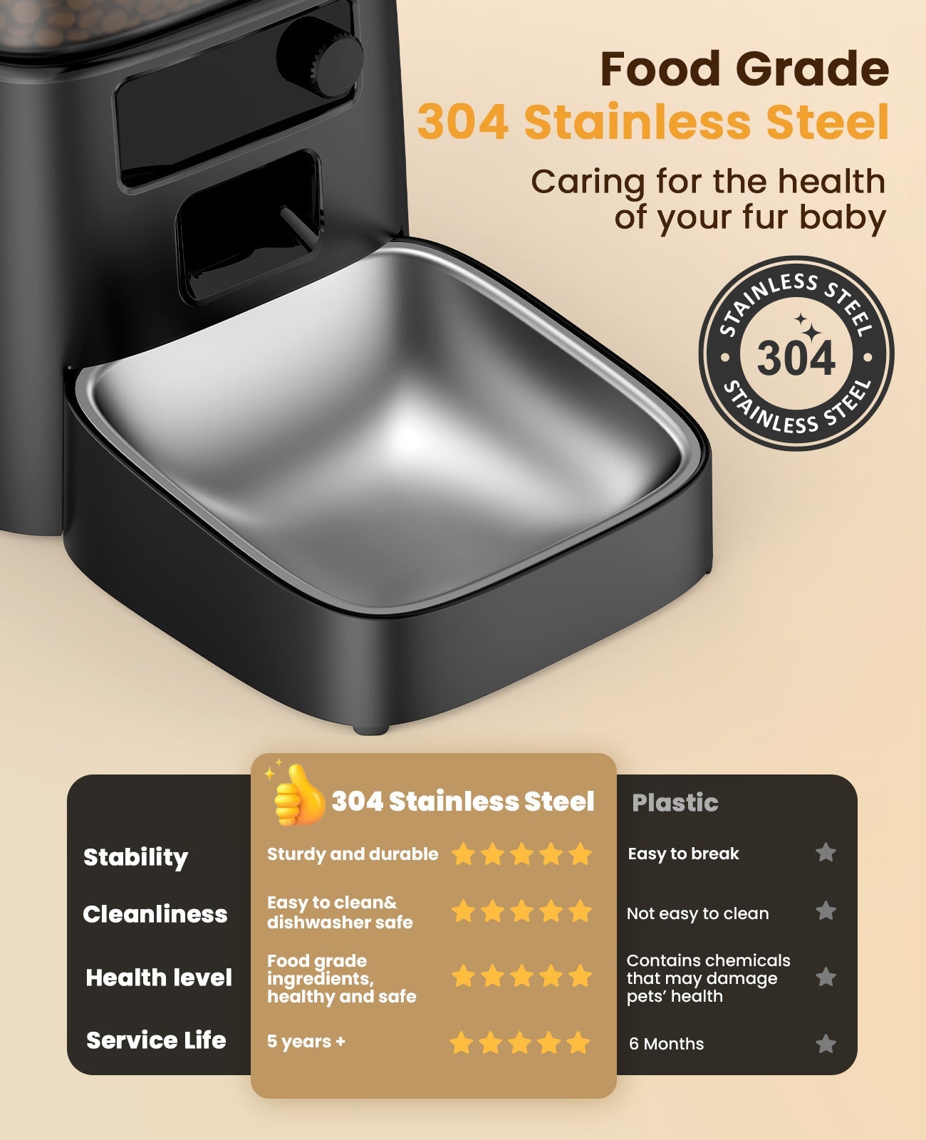 Oneisall 3.5L Automatic Cat Feeder with APP Control & 2.4G Wi-Fi