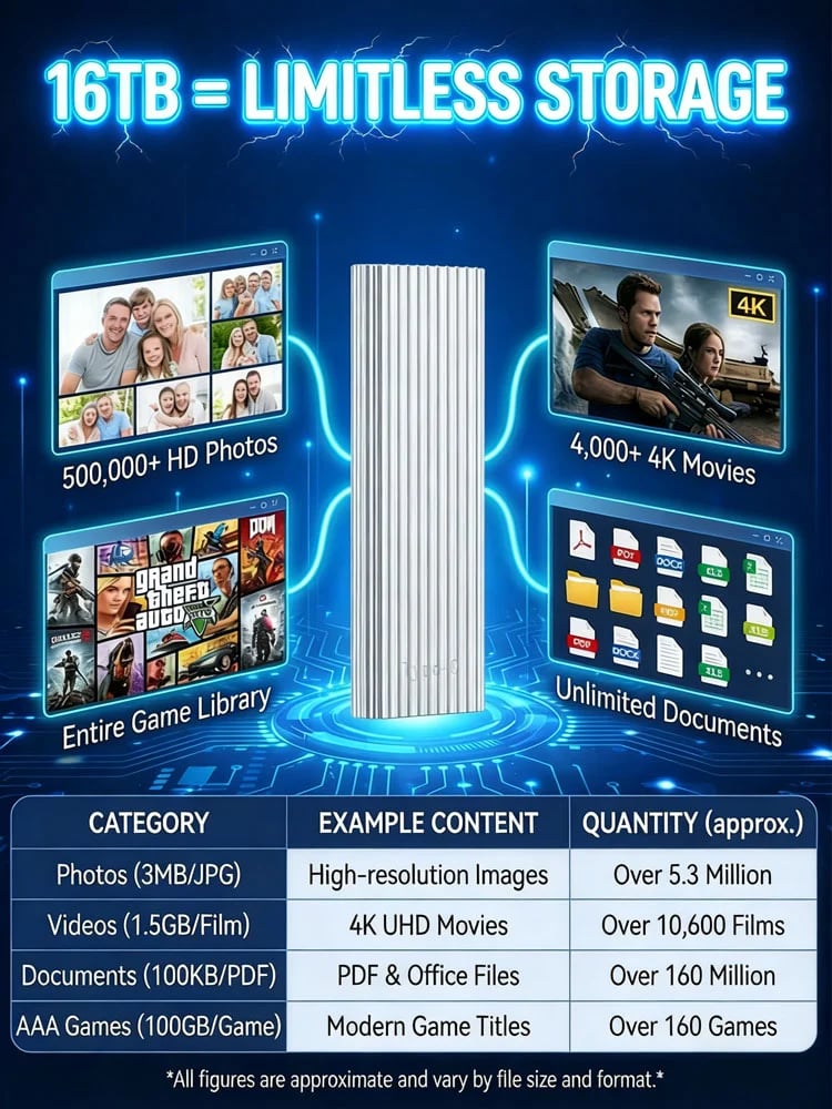 🏆Bleskový výpredaj⚡ PREDANÉ 50 000+! Takmer preč - 🔥16 TB prenosný mini SSD disk s veľkou kapacitou typu C