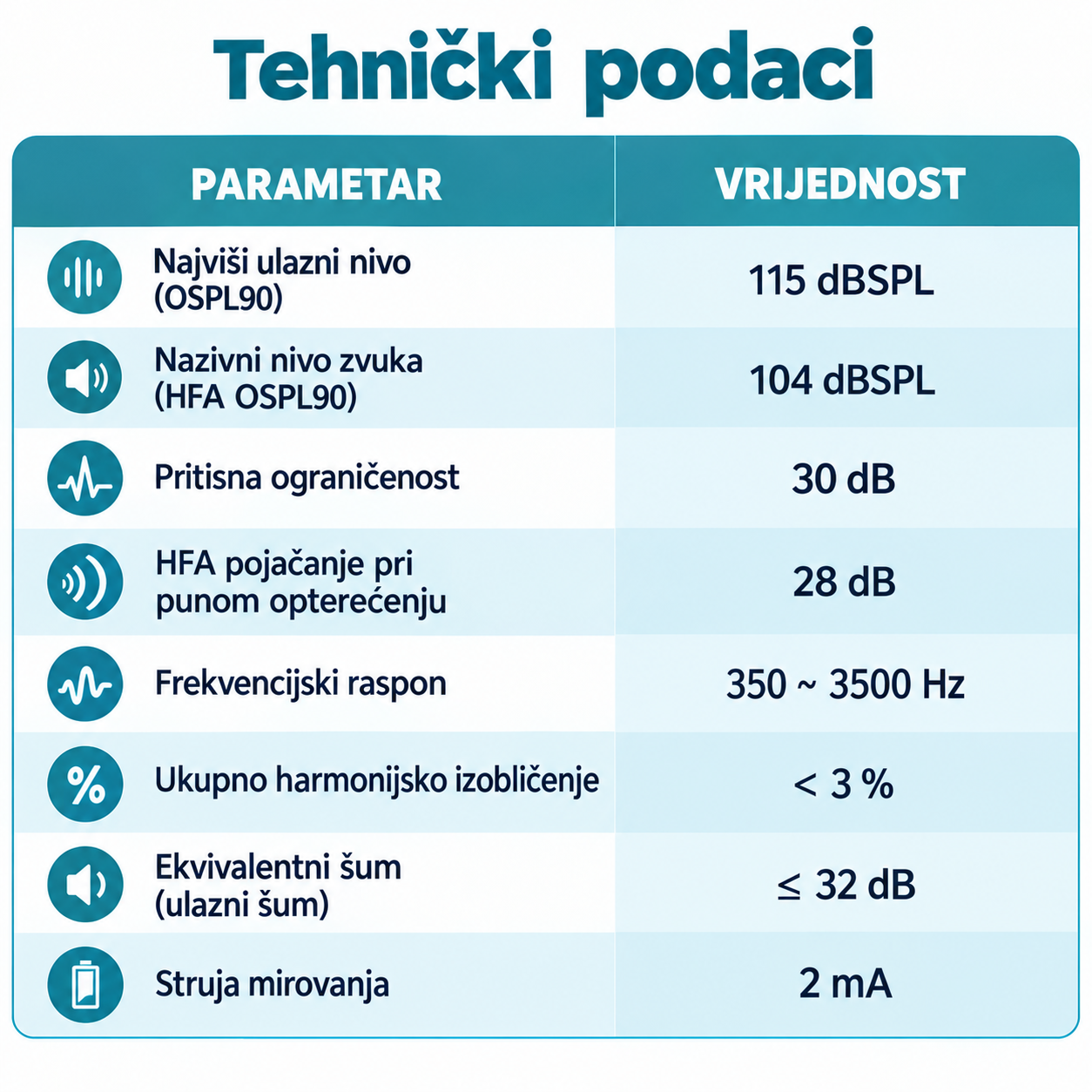 Brezreceptni slušni aparat Siemens Ultra – nevidna, polnilna izvedba CIC, odobrena s strani FDA.