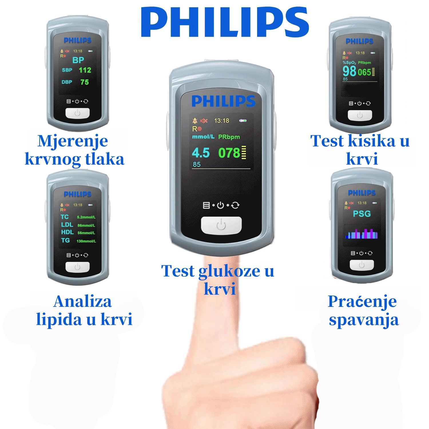 Philips 2025 neinvazivni laserski mjerač glukoze u krvi, nema potrebe za vađenjem krvi