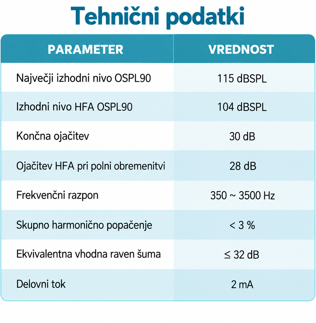Volně prodejný naslouchací přístroj Siemens Ultra – neviditelné, dobíjecí provedení CIC, schváleno FDA.