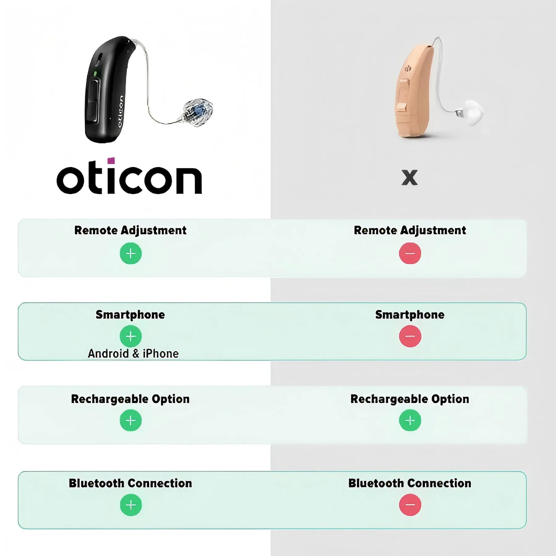 🎉Féláron, korlátozott ideig🎉Oticon REAL™ 3 hallókészülékek