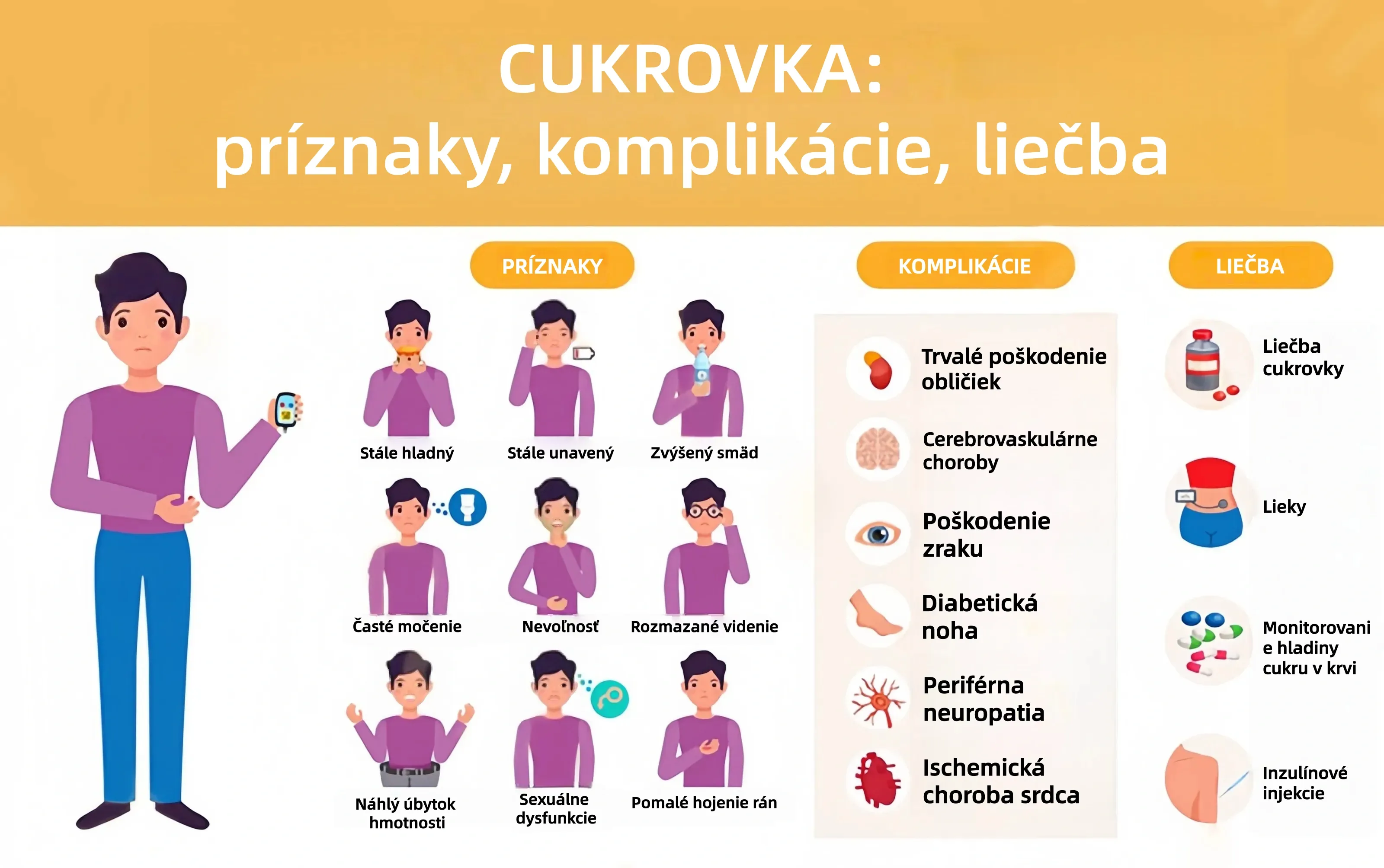 🔥 Black Friday akcia! ✅ predstavuje novo uvedený, neinvazívny inteligentný glukomer 🔥 Vyrobené v USA 🔥