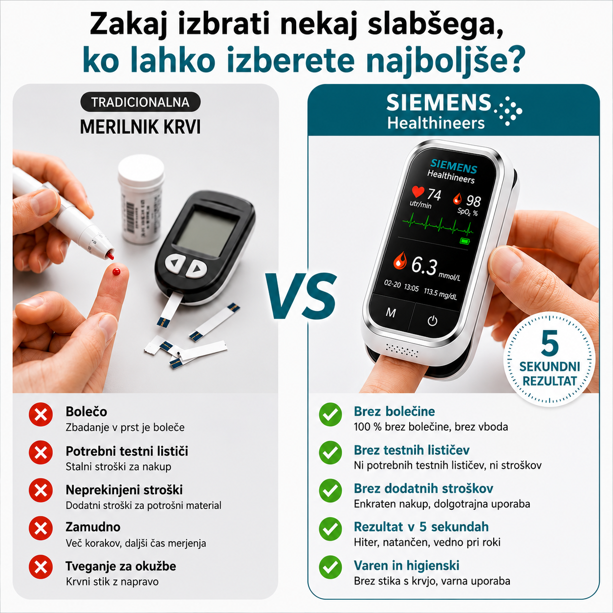 🩸 Siemens™ 11-v-1 merilnik glukoze v krvi brez prebadanja Brez prebadanja • Brez testnih lističev • Rezultati v samo 5 sekundah