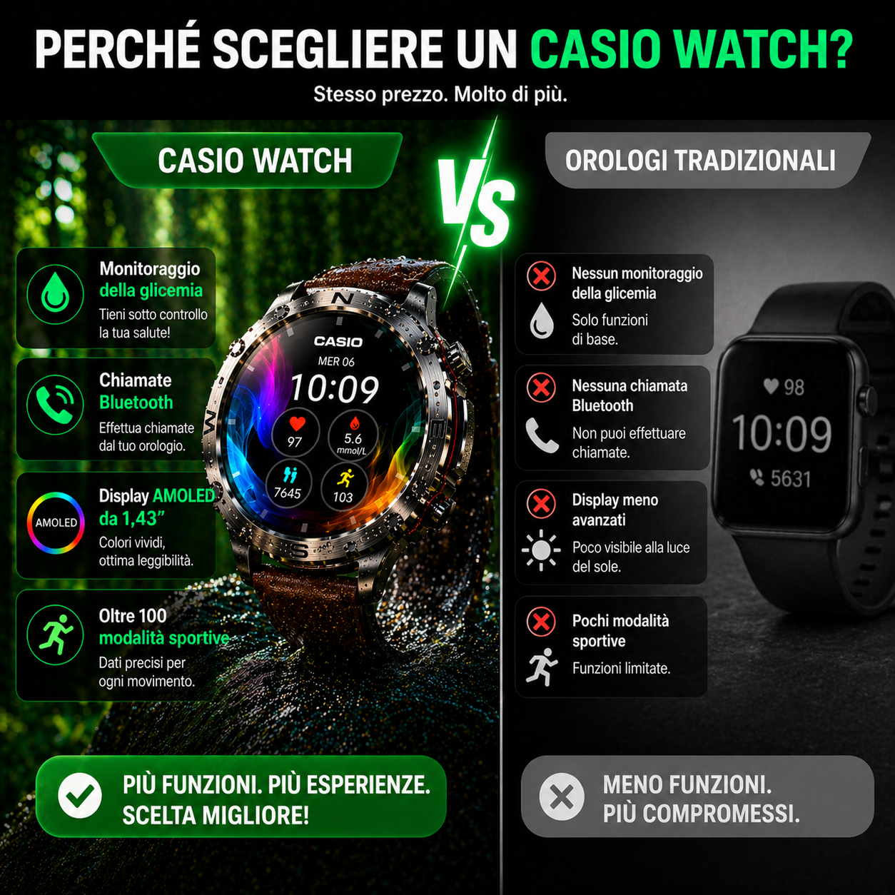 CASIO Stílusú AMOLED Okosóra – Vércukorszint Figyelés, Bluetooth Hívás, 100+ Sport Mód