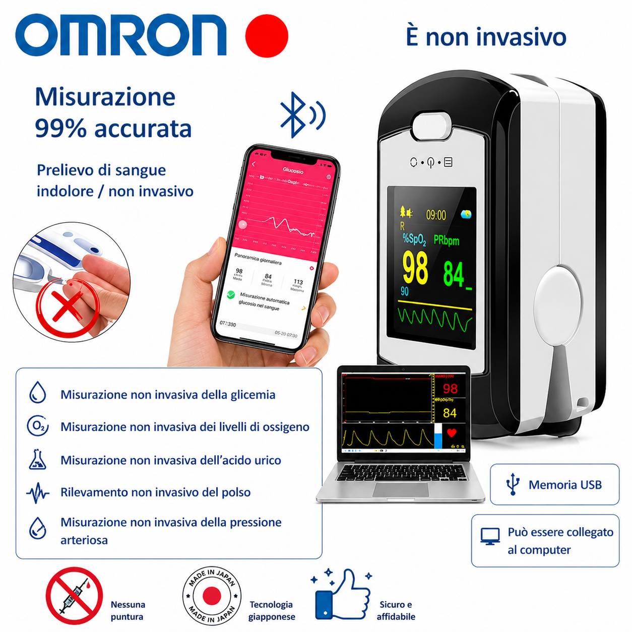 💥 Glucometro non invasivo OMRON – Misurazione in 5 s ⏱️ | Precisione 99% ✅ | Senza dolore! 🩸🚫