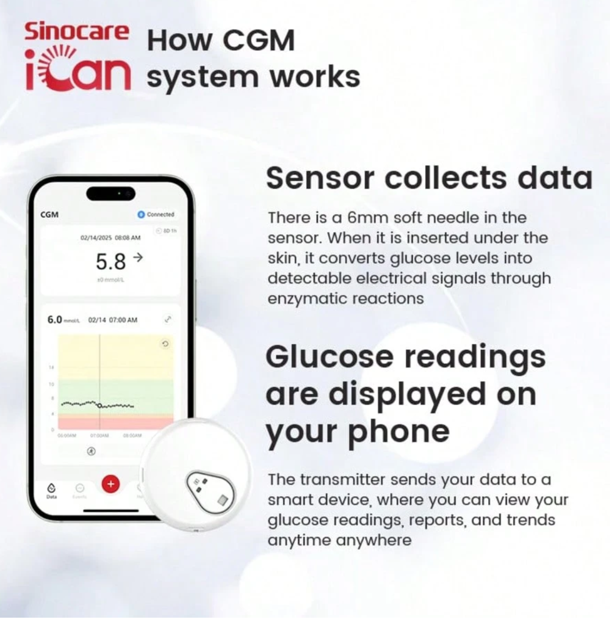 Sinocare 2 pezzi, sistema di monitoraggio continuo del glucosio per 15 giorni, ICan CGM
