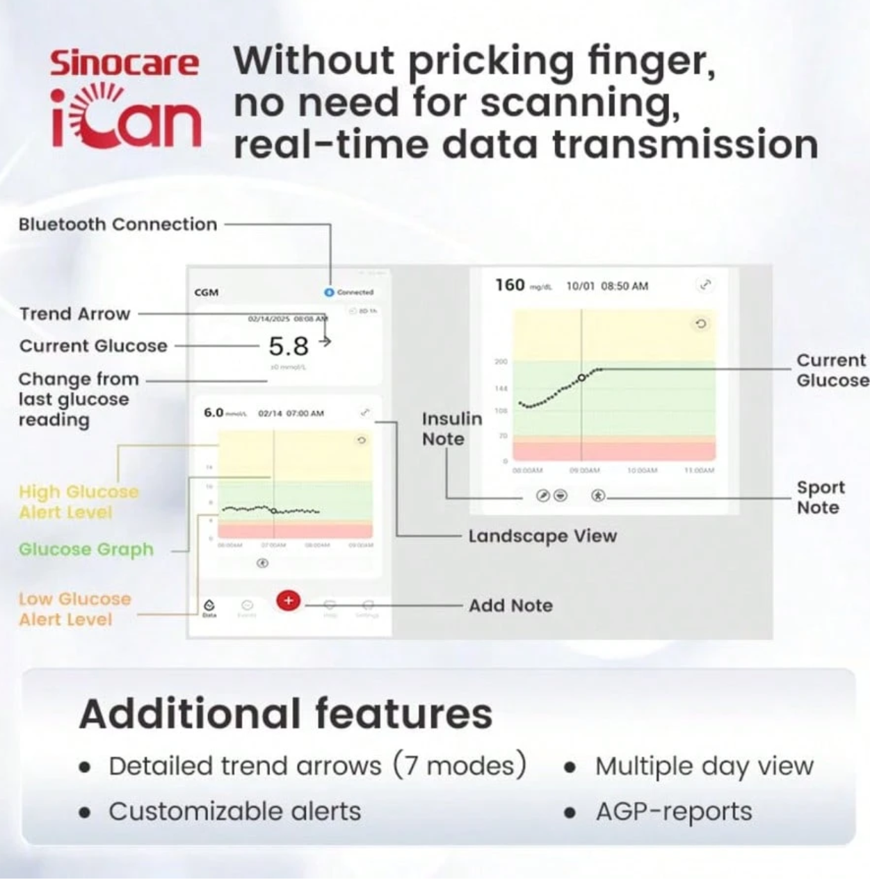 Sinocare 2 pezzi, sistema di monitoraggio continuo del glucosio per 15 giorni, ICan CGM