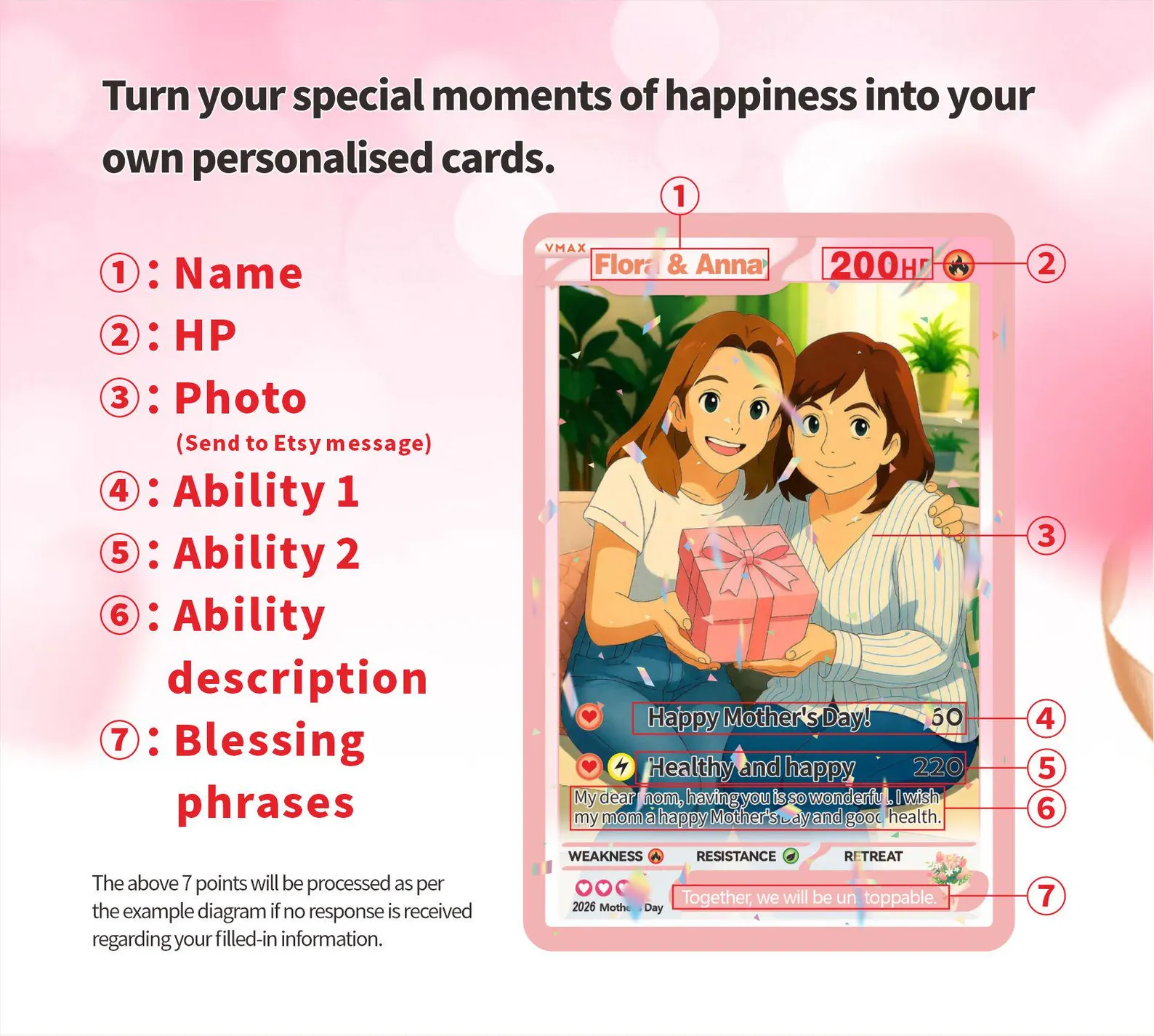 Personalized Inspired Mother’s Day Card, Custom Photo Anime Trading Card, Holographic Acrylic or Metal Keepsake Gift for Mom