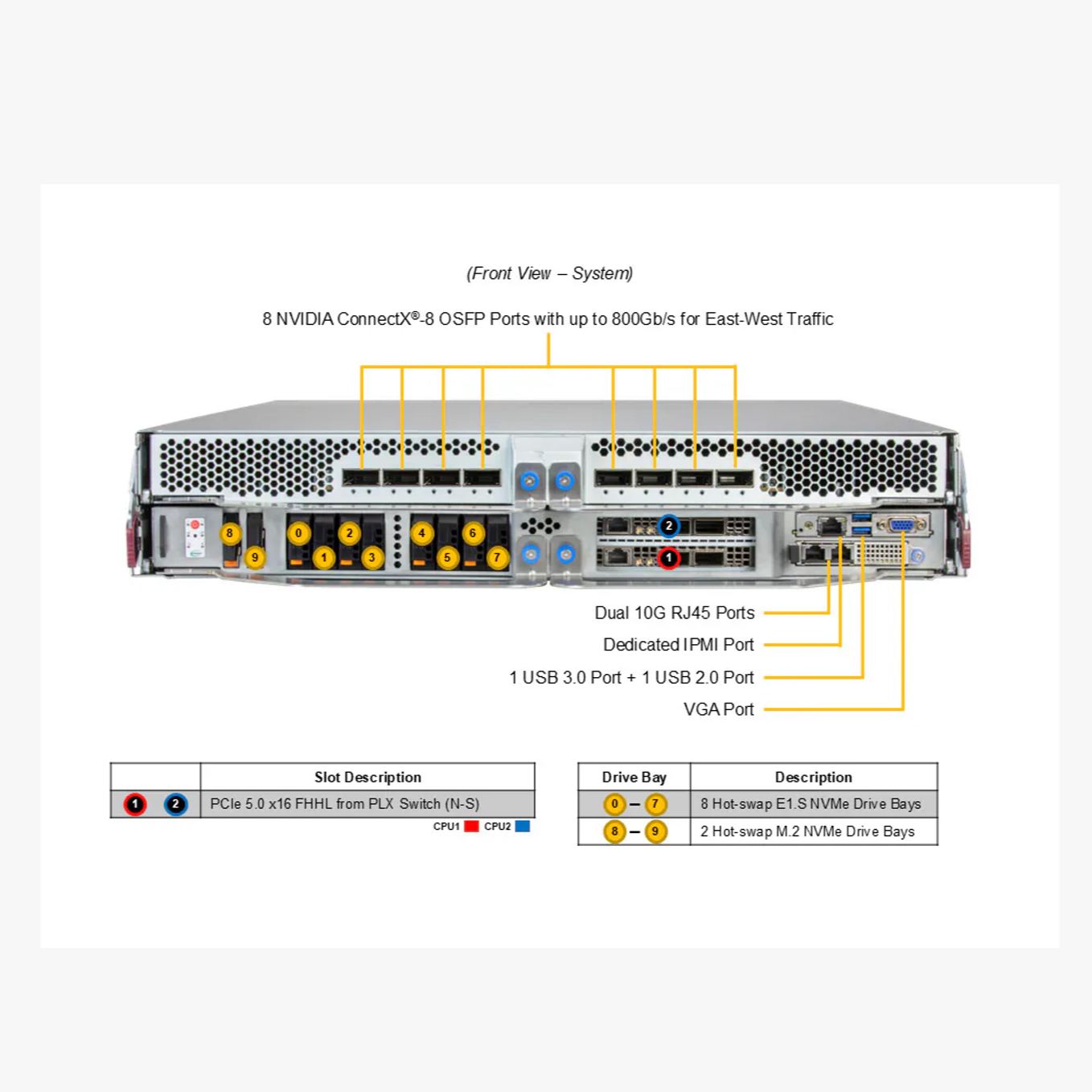 DP Intel 2-OU (OCP ORV3) Liquid-Cooled System with NVIDIA HGX B300 8-GPU (complete rack and onsite service are required)