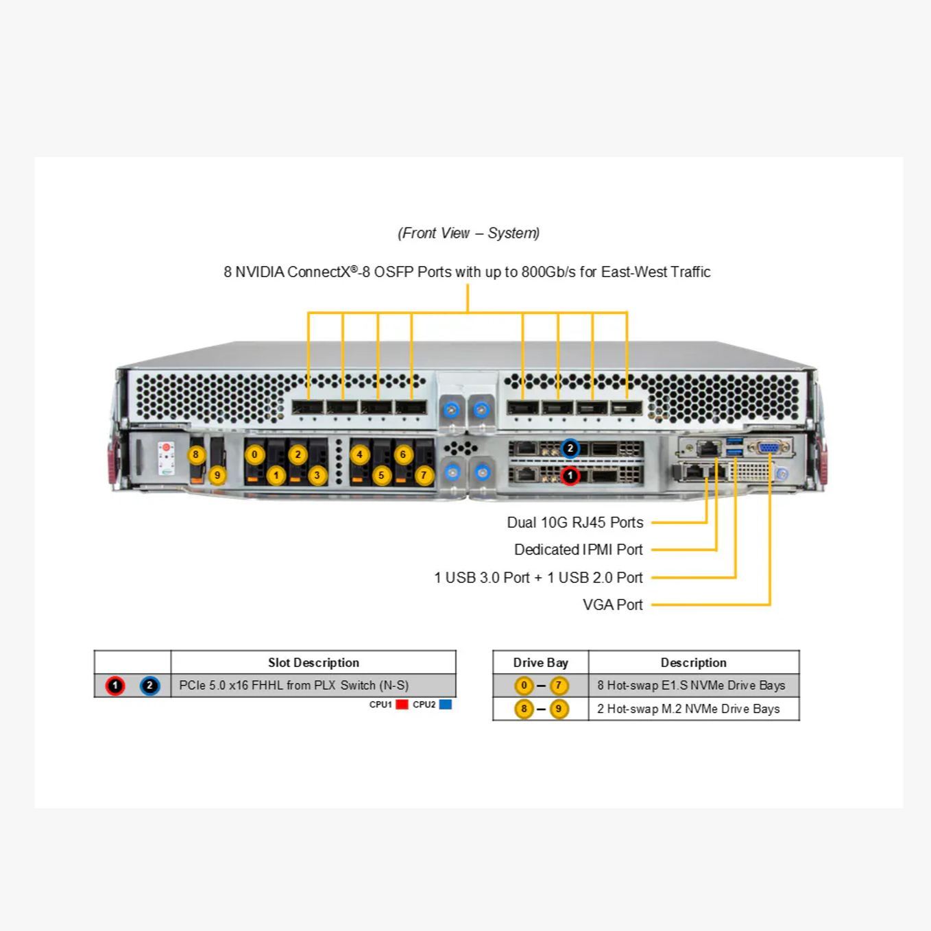 DP Intel 2-OU (OCP ORV3) Liquid-Cooled System with NVIDIA HGX B300 8-GPU (complete rack and onsite service are required)