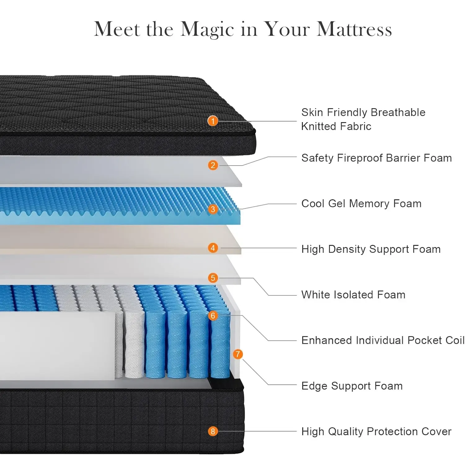 Colchón Híbrido de 8/10/12/14 Pulgadas – Twin, Full, Queen, King, Espuma Viscoelástica y Resortes, Firmeza Media, Soporte Lumbar, Ideal para Hogar, Habitaciones y Hoteles, Empaquetado en Caja, Regalo de Halloween o Navidad, Diseño Ergonómico, Moderno