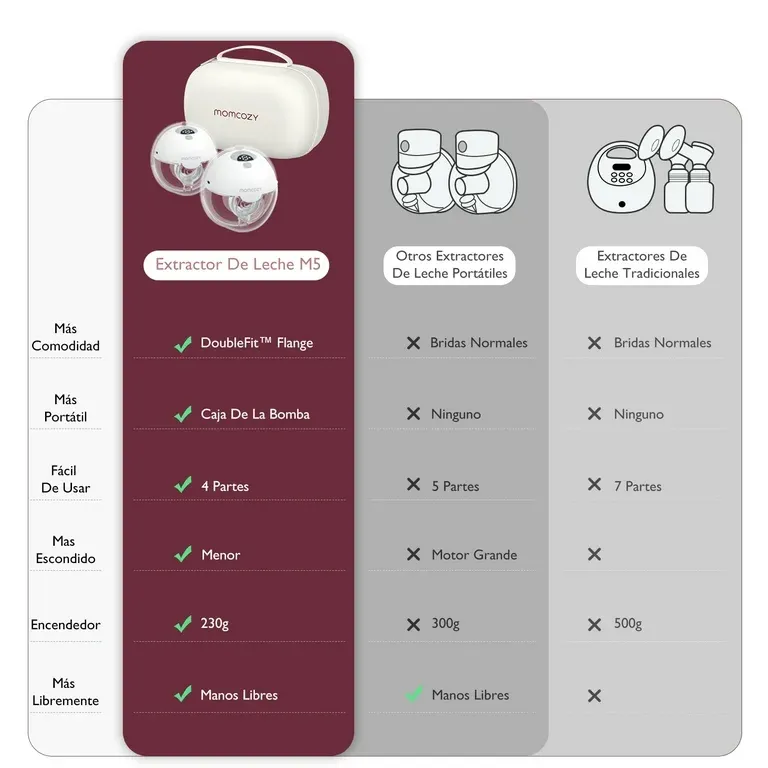 M5 Extractor de Leche Eléctrico Manos Libres