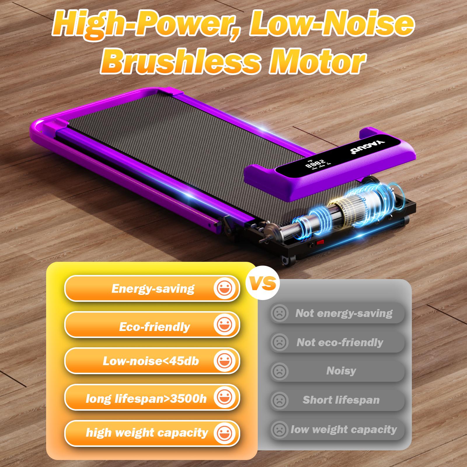 【Adjustable Incline】 YAGUD Foldable Treadmill, Low-Noise Motor Walking Pad, 265lbs Weight Capacity, Remote Control & Wheels for Easy mobility, Comes with Free Resistance Bands, Dual Shock-Absorption System SpringStatements