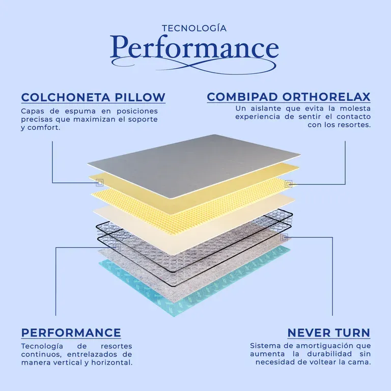 Colchón Matrimonial Ortopédico De Confort Medio Spring Air Smith