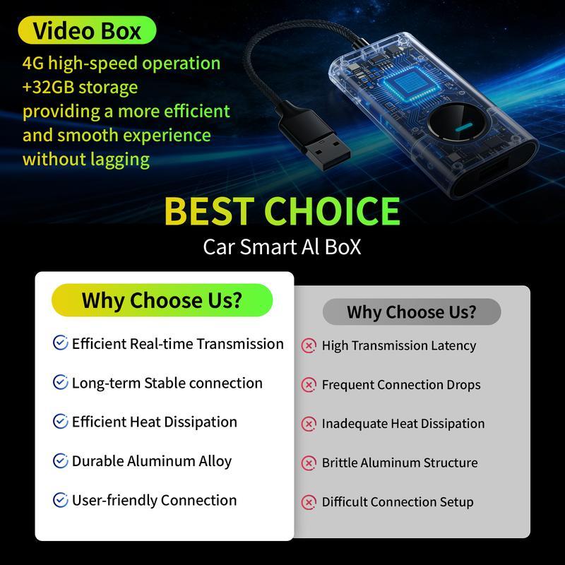 2026 Los adaptadores inalámbricos de carplay aibox admiten la aplicación Netflix / YouTube / tiktok para reproducir vídeos en la pantalla del automóvil (no admiten vehículos con carplay inalámbrico incorporado), versión avanzada 4G + 32G, funcionamiento e