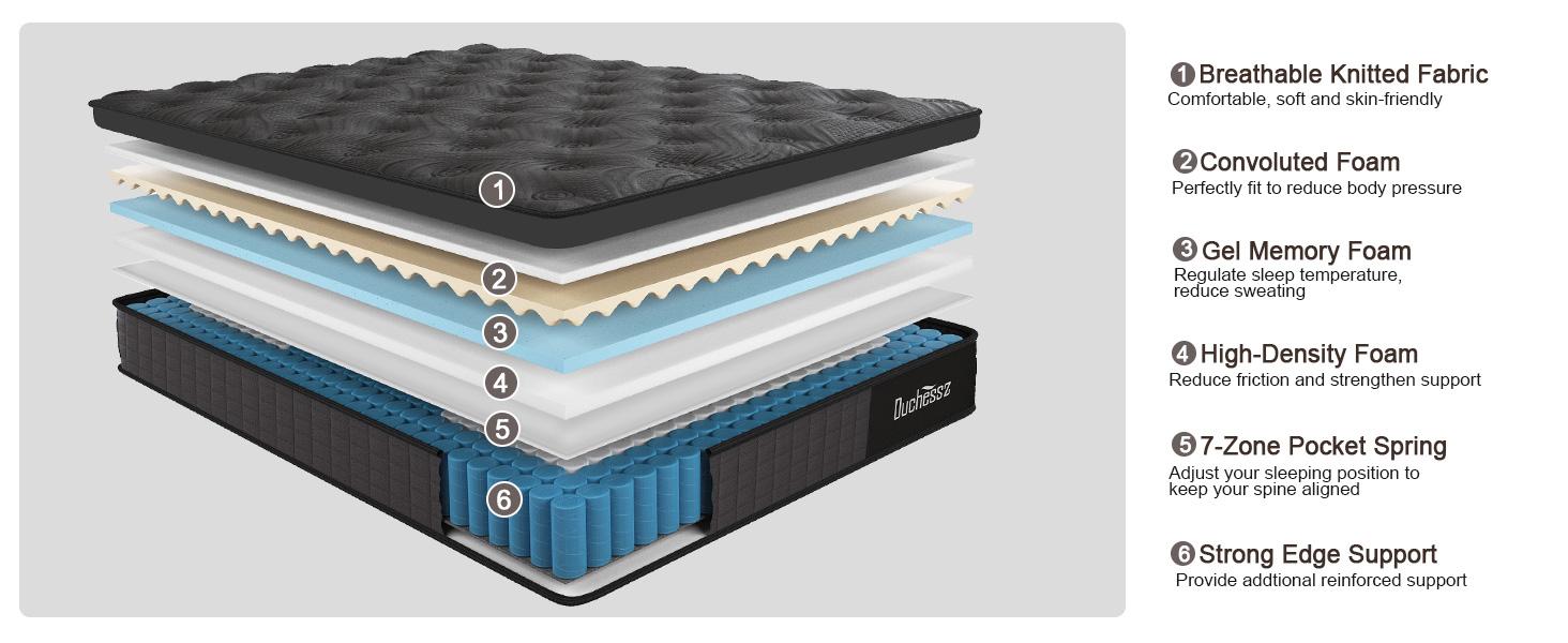 Duchessz 10"12"14" Twin Full Queen King Size Mattress in a Box Hybrid Spring Memory Foam, Medium Firm Ergonomic Mattress