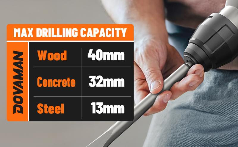DOVAMAN RH15A 1-9/16'' SDS-Plus Rotary Hammer Drill, 4 Functions in One Knob, Safety Clutch, 6 Speeds, 4350BPM / 900RPM, Fit for Concrete, Wood, Steel