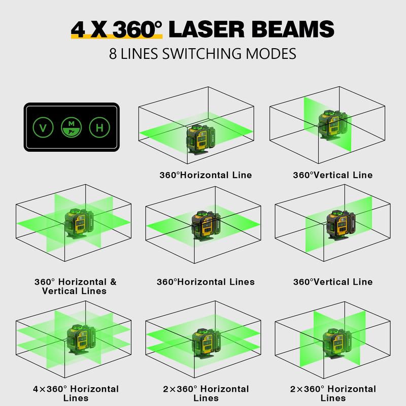 Nivel Láser Alloyman con Trípode – 4×360° Autonivelante, 16 Líneas Verdes 4D, Incluye 2 Baterías de Litio, Ideal para Colgar Cuadros, Azulejos, Renovación del Hogar y Proyectos Interiores, Perfecto Regalo de Navidad y Año Nuevo