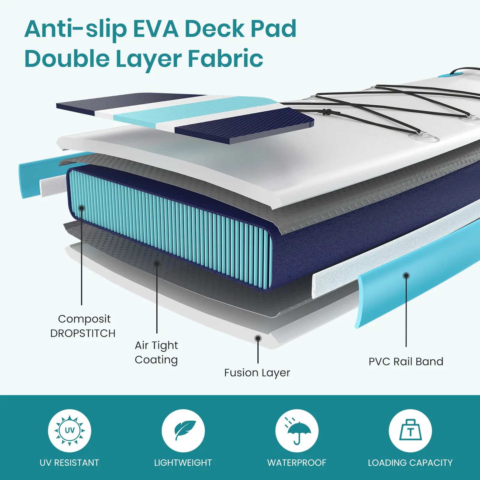 Tabla de Stand Up Paddle Hinchable Premium con Remo 2 en 1, Diseño Ancho y Estable, y Superficie Antideslizante y Cómoda para Adultos y Jóvenes