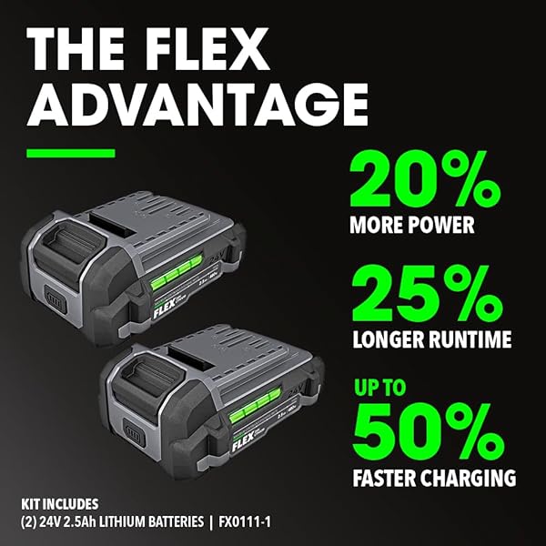 Kit combinado compacto de 2 herramientas, sin escobillas: taladro de 2 velocidades de 1/2 pulgadas y destornillador de impacto hexagonal de 1/4 pulgadas con (2) baterías de litio de