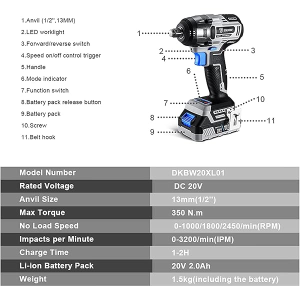 Kit combinado de taladro inalámbrico: taladro de impacto sin escobillas de 20 V máx. y llave de impacto Juego de herramientas eléctricas inalámbricas