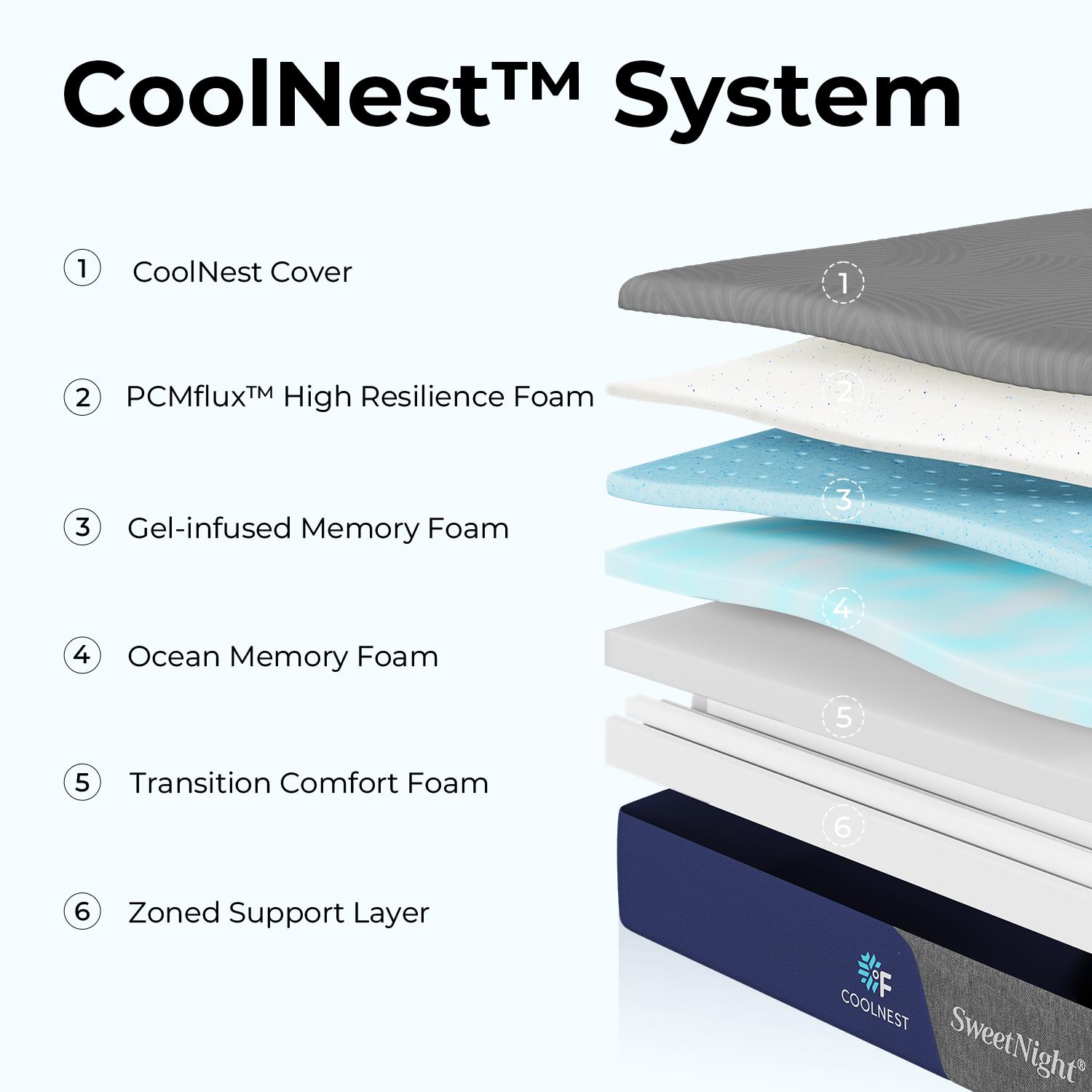 "Weightless Cooling Mattress for Heavy Users - 5-Zone Support & 8&deg;C Cooler",Fiberglass-Free Sleep Experience Temperature Regulation