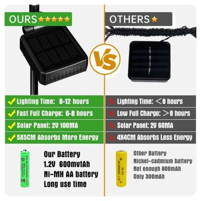 🔥Гореща разпродажба - 49% ОТСТЪПКА 🔥Слънчеви външни лампи тип пеперуда🦋