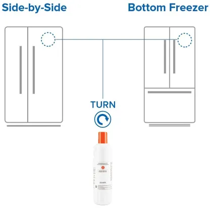 Everydrop refrigerator water filter 2 - EDR2RXD1 water filter