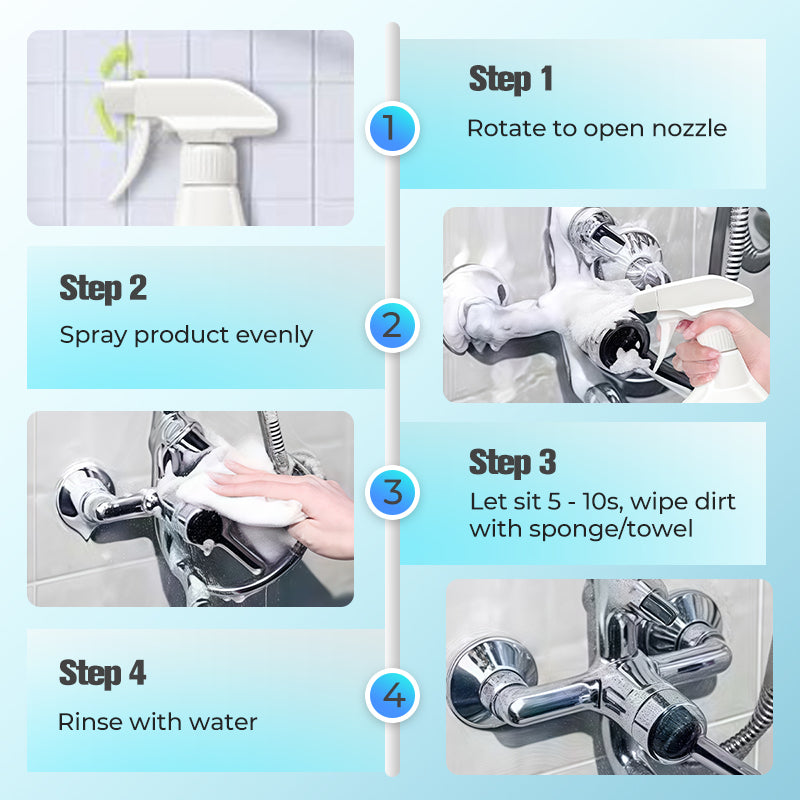 How to use