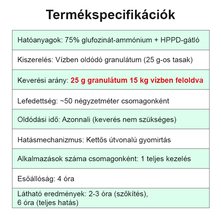 【3 év fűmentes termékek】A Magyar Mezőgazdasági Minisztérium által ajánlott szer, és minden gyomot gyökerestől elpusztít.