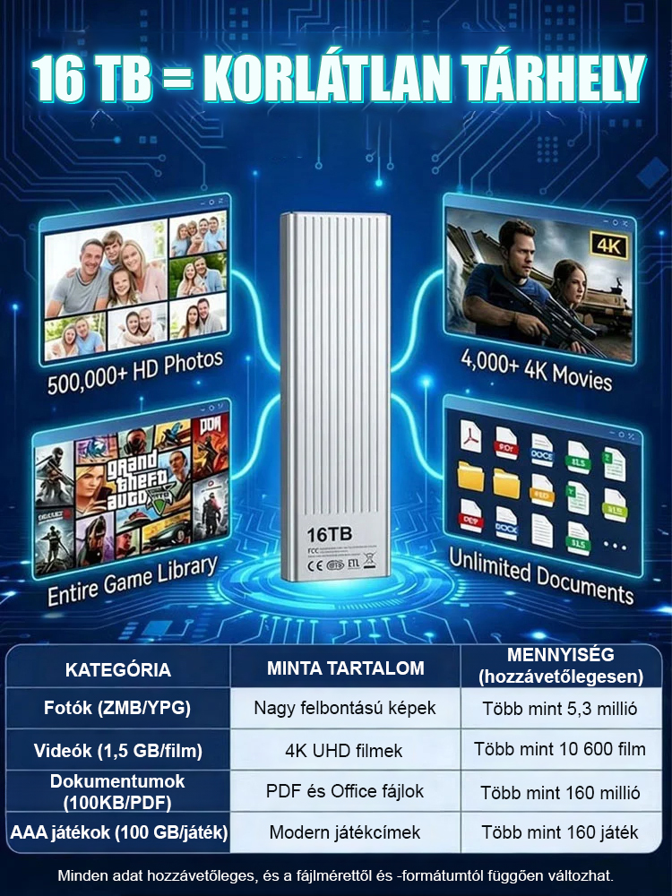 16 TB-os Super SSD,akár 1000 MB/s átviteli sebességet, 2 óra HD videó átvitele mindössze 3 perc alatt! 🚀