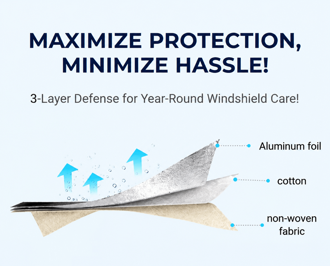 🔥LAST DAY SALE 50% OFF-🚗 Magnetic Windshield Cover – All-Season Sun, Snow & Frost Protector for Cars, SUVs & Trucks