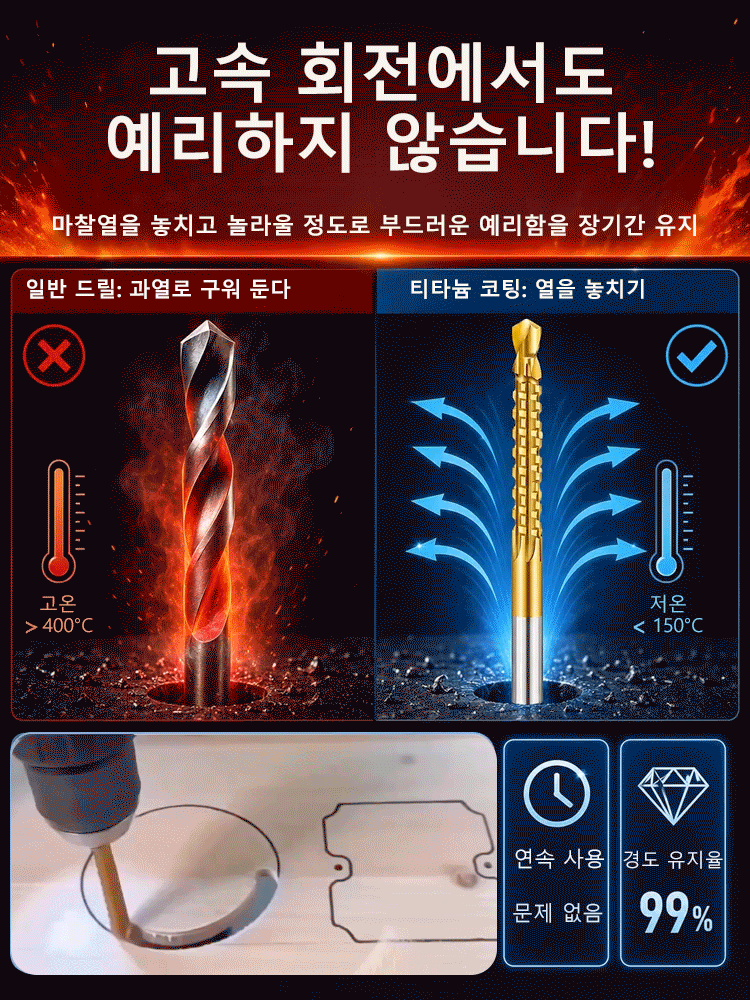 고강도 나선형 측면 날 다기능 드릴 비트는 날이 예리하고 내마모성이 뛰어나며, 구멍 뚫기뿐만 아니라 절단도 가능합니다!