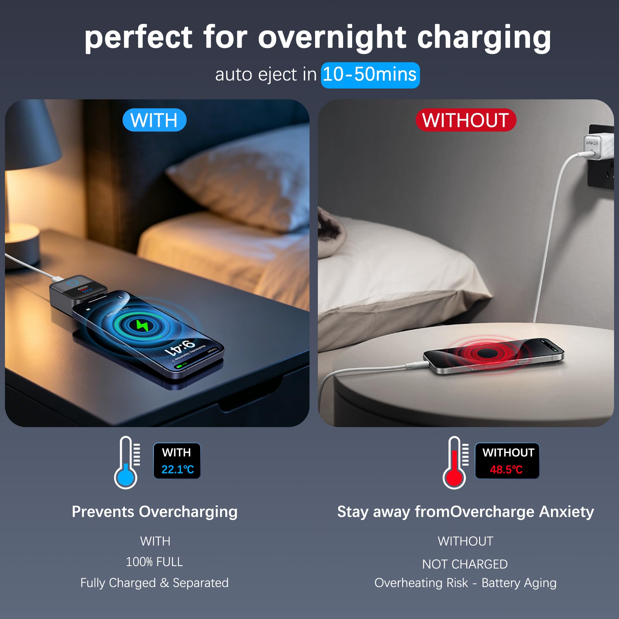 Automatic overnight full-charge disconnection Overnight charging comparison showing automatic disconnection after full charge and reduced heat buildup