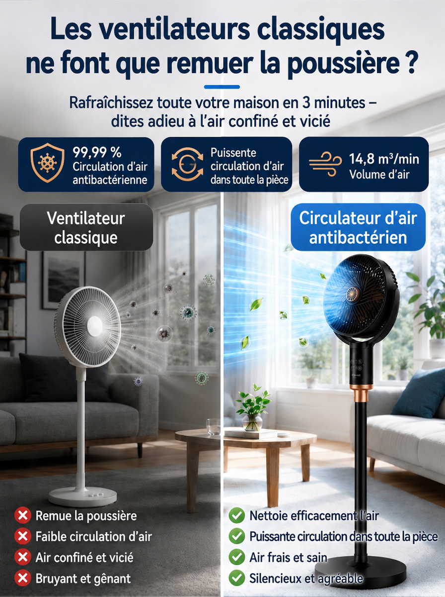 【Ventilateur circulaire 3D à ions négatifs】🚨Commande annulée ! L'usine liquide tout en urgence, vendu à perte sous le prix de revient.