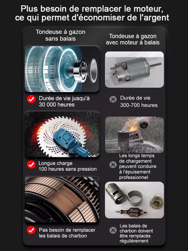 【Sans prise électrique】Tondeuse à gazon sans fil professionnelle 1800 W ✨ Garantie moteur de 10 ans