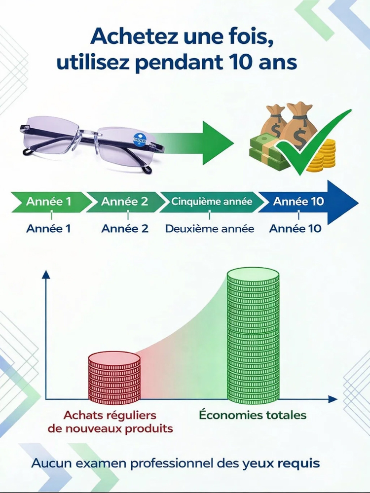【Pas d'examen de vue requis】Lunettes Intelligentes Autofocus Hôpital 🏥 | Mise au point 0.01s⚡ | S'adapte Automatiquement à Votre Vue | dioptrie ajustable de -10D à +10D🧬 | verres polarisés photochromiques👓
